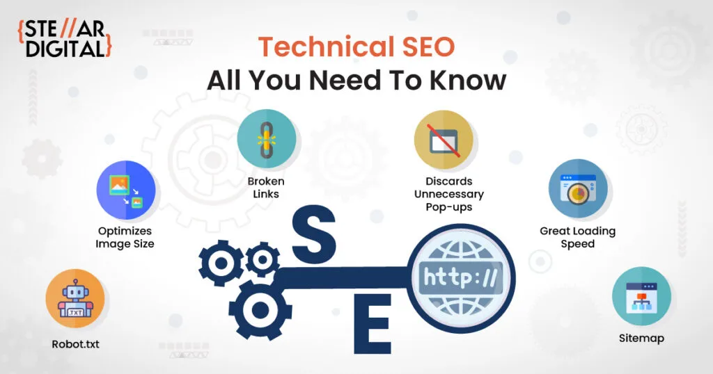 SEO for techies
